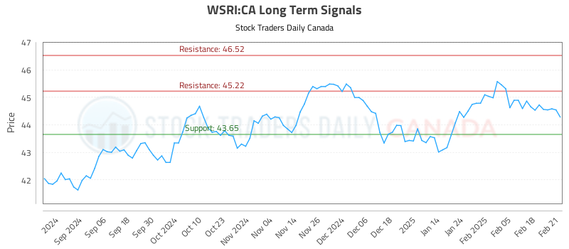 WSRI-CA_LONG_lineChartGenerator_2025-02-24_10-43-35.png