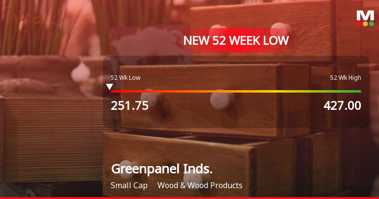 GreenpanelIndus_priceRelatedfactors_561658.png