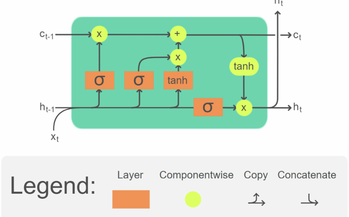 41599_2025_4761_Fig1_HTML.png