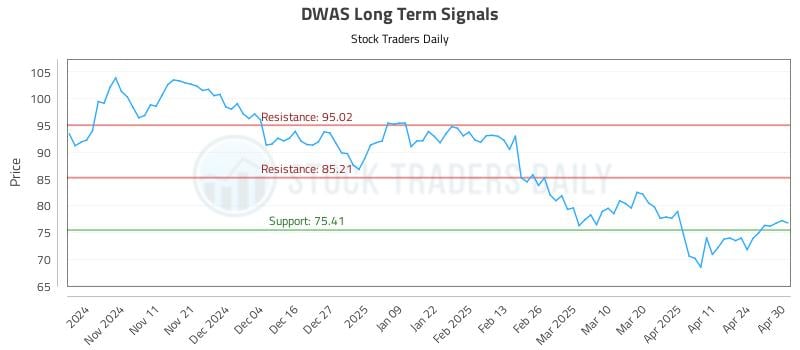 530429_DWAS_graph.jpg