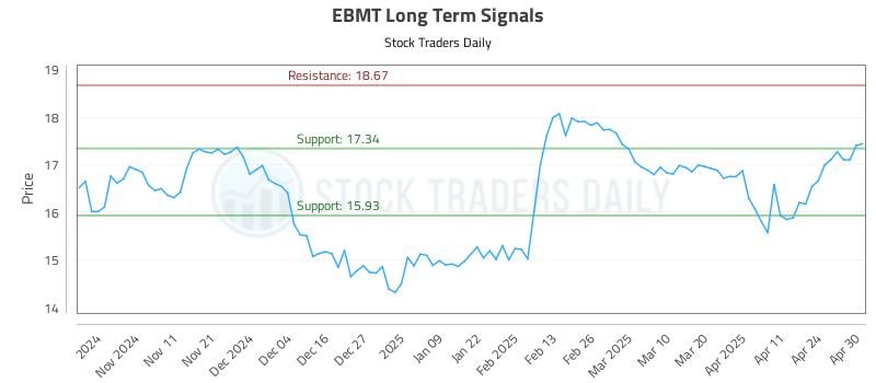 530452_EBMT_graph.jpg