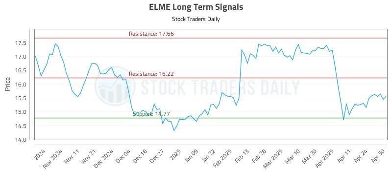 530521_ELME_graph.jpg