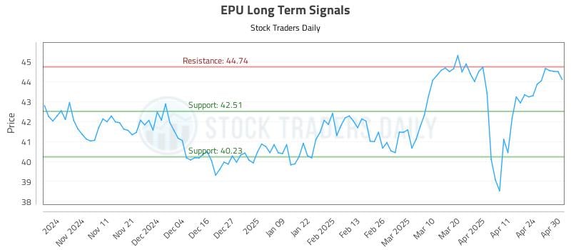 530567_EPU_graph.jpg