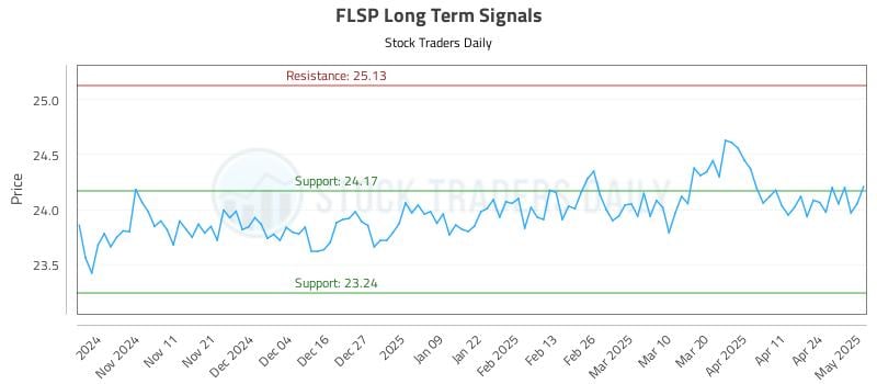 530797_FLSP_graph.jpg