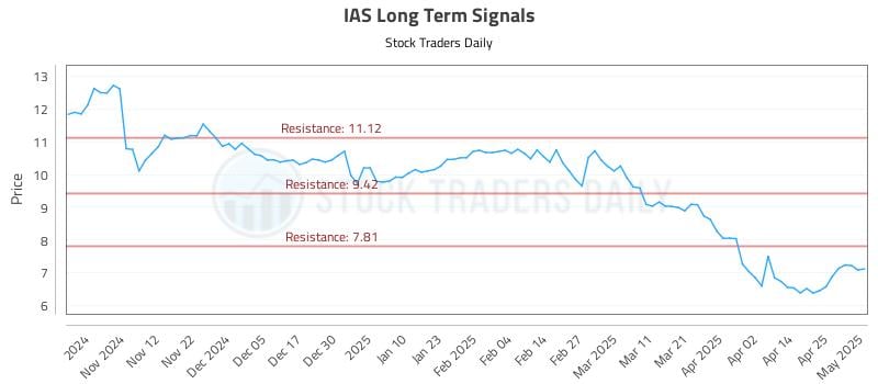 531234_IAS_graph.jpg