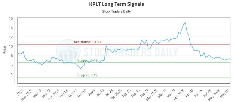531579_KPLT_graph.jpg