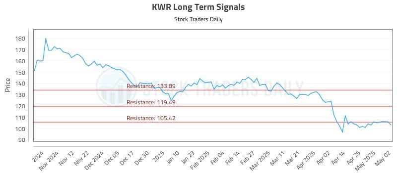 531602_KWR_graph.jpg