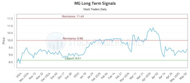 531763_MG_graph.jpg