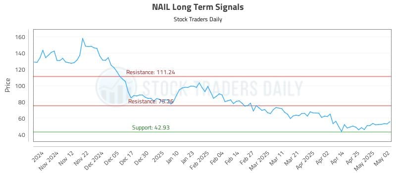 531901_NAIL_graph.jpg