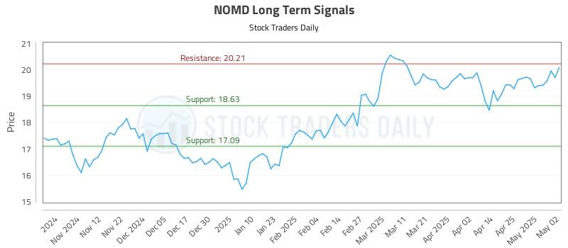 531970_NOMD_graph.jpg