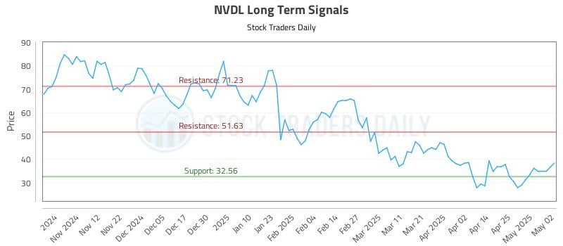 532016_NVDL_graph.jpg