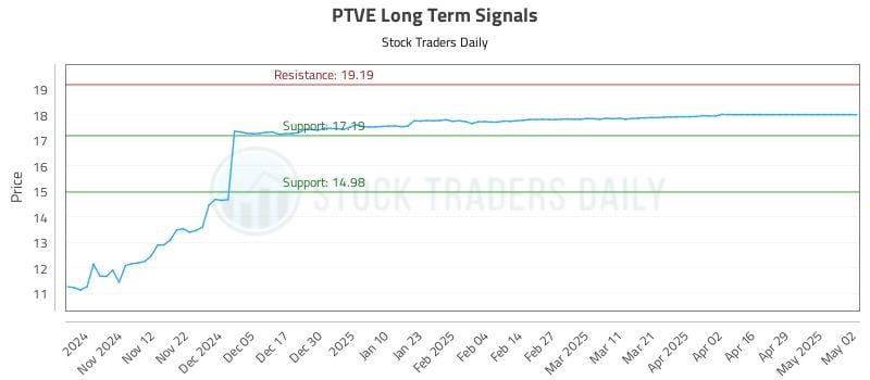 532338_PTVE_graph.jpg