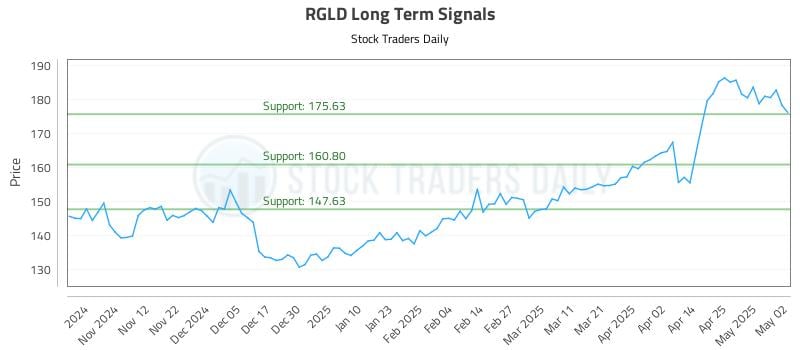 532453_RGLD_graph.jpg