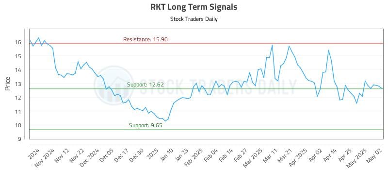 532476_RKT_graph.jpg