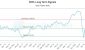 532660_SHEL_graph.jpg