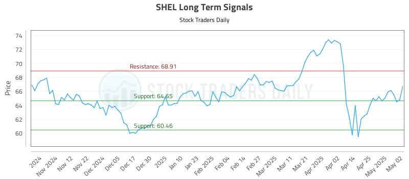 532660_SHEL_graph.jpg