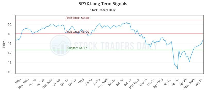532798_SPYX_graph.jpg