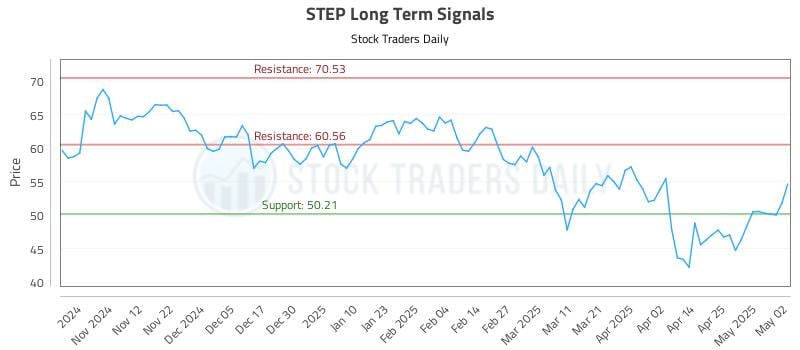 532821_STEP_graph.jpg