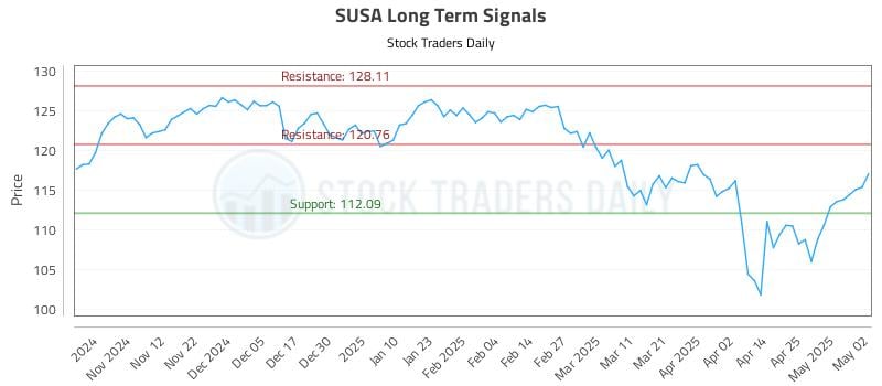 532844_SUSA_graph.jpg