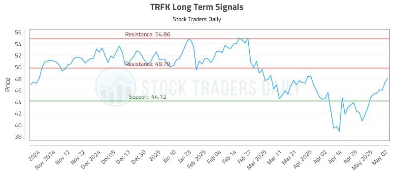 532982_TRFK_graph.jpg