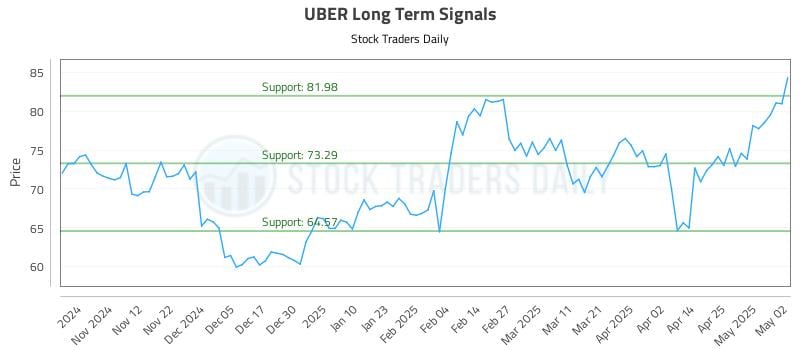 533051_UBER_graph.jpg