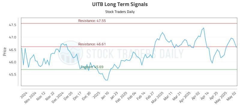 533074_UITB_graph.jpg