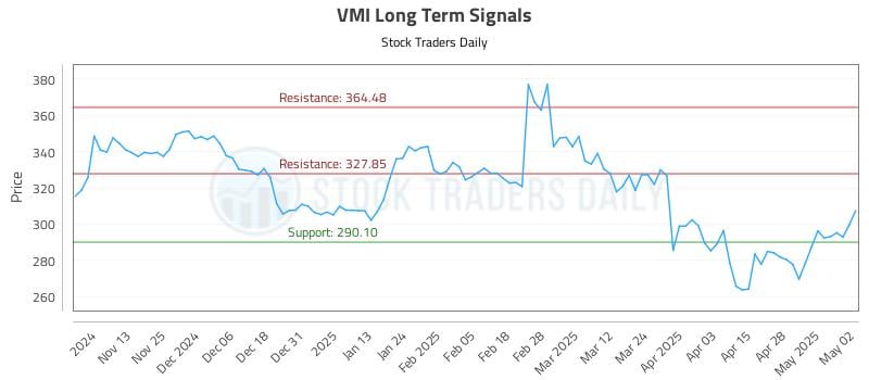 533212_VMI_graph.jpg