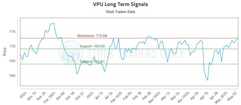 533235_VPU_graph.jpg