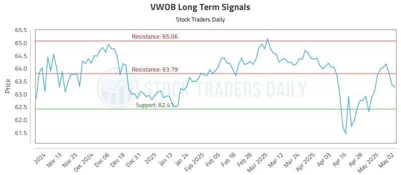 533281_VWOB_graph.jpg