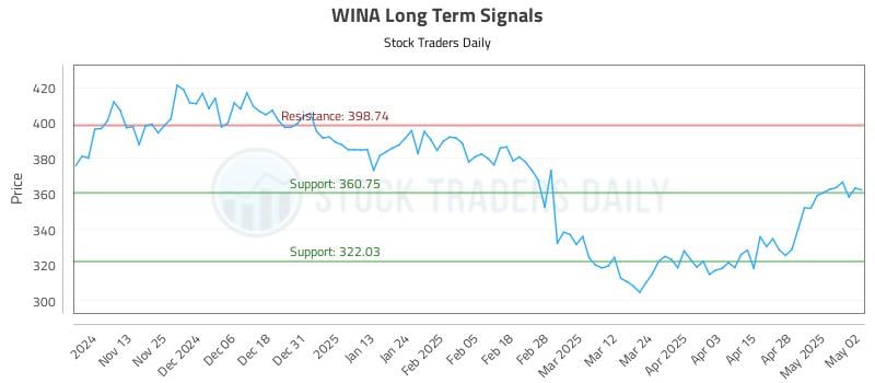 533327_WINA_graph.jpg