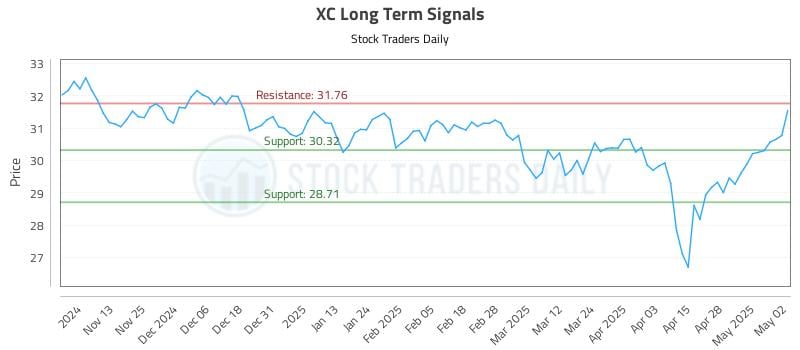 533373_XC_graph.jpg