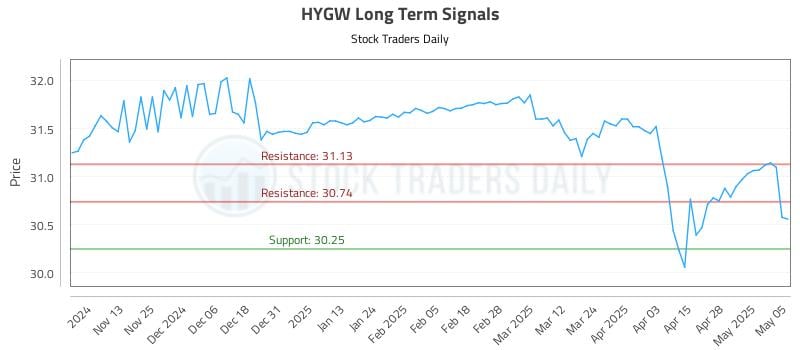 533649_HYGW_graph.jpg