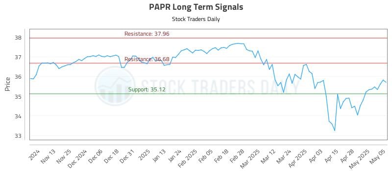 533741_PAPR_graph.jpg