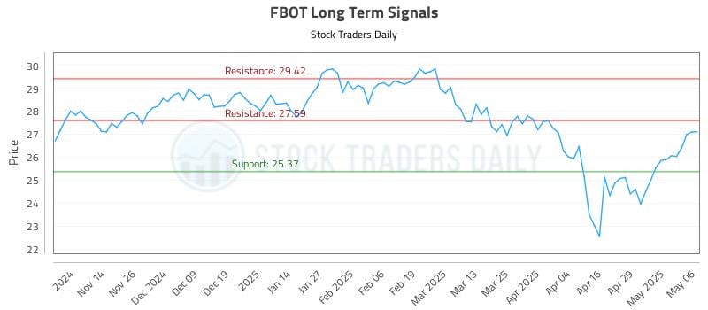 534224_FBOT_graph.jpg
