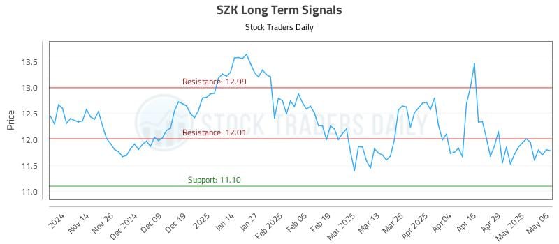 534385_SZK_graph.jpg