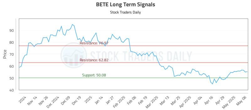 534500_BETE_graph.jpg