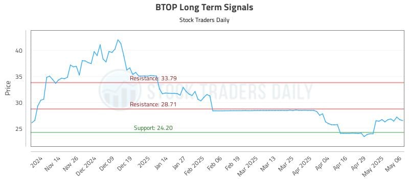 534523_BTOP_graph.jpg