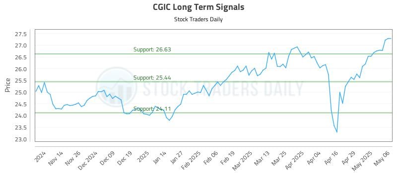 534546_CGIC_graph.jpg
