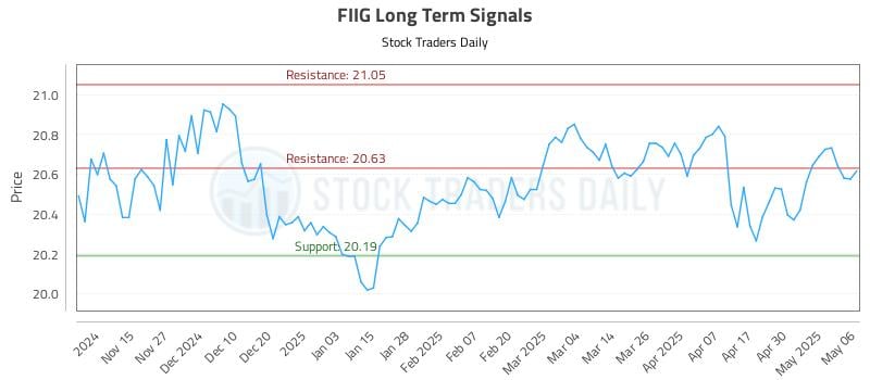 534638_FIIG_graph.jpg