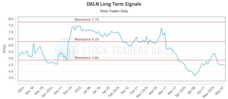 535581_DALN_graph.jpg