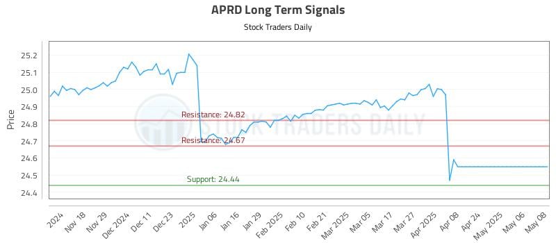 535926_APRD_graph.jpg