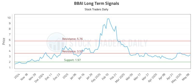536018_BBAI_graph.jpg