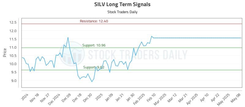 536156_SILV_graph.jpg