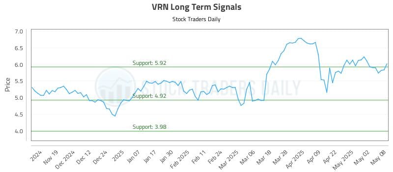 536179_VRN_graph.jpg