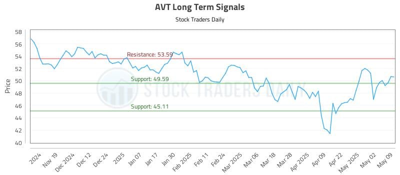 536363_AVT_graph.jpg