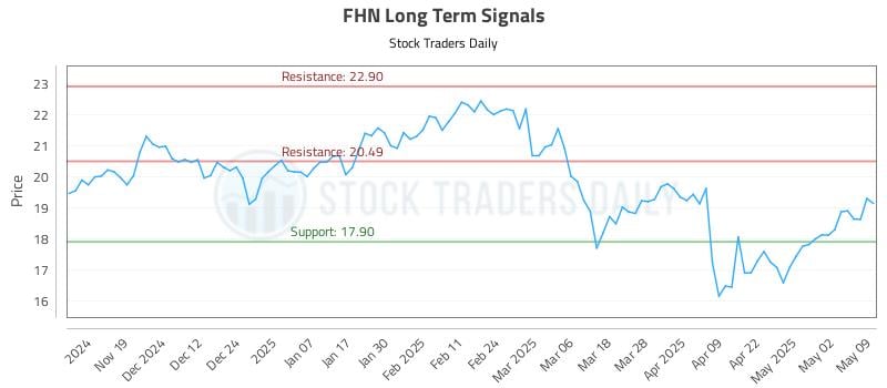 536524_FHN_graph.jpg