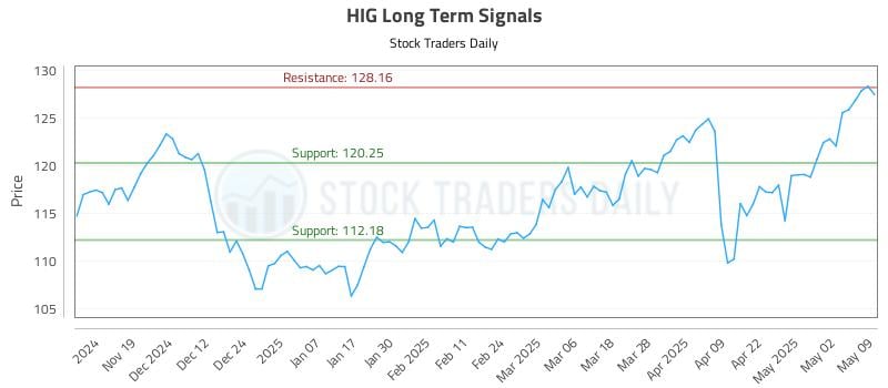 536570_HIG_graph.jpg