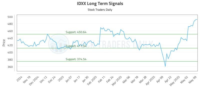 536593_IDXX_graph.jpg