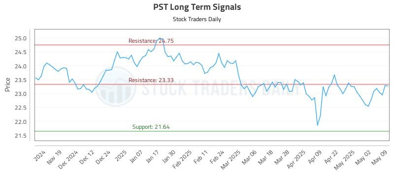 536754_PST_graph.jpg