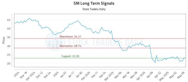 536823_SM_graph.jpg